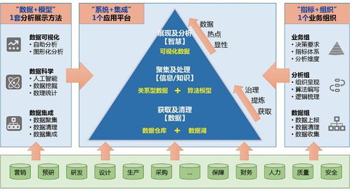 大數(shù)據(jù)決策支持多場景建設應用系統(tǒng)解決方案