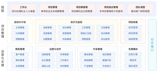 低代碼賦能 中小企業(yè)信息化建設(shè)的高效破局之道