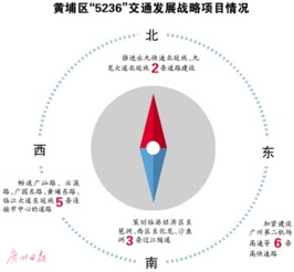 廣州市工業(yè)和信息化委員會(huì)推動(dòng)企業(yè)信息化開(kāi)發(fā)的實(shí)踐與展望